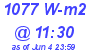 Milwaukee Weather Solar Radiation High Today