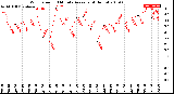 Milwaukee Weather Wind Speed<br>10 Minute Average<br>(4 Hours)