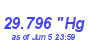 Milwaukee Weather Barometer Low Month