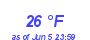 Milwaukee Weather Dewpoint High Low Month