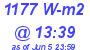 Milwaukee Weather Solar Radiation High Today