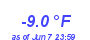 Milwaukee Weather Temperature Low Year