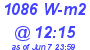 Milwaukee Weather Solar Radiation High Today