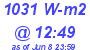 Milwaukee Weather Solar Radiation High Today