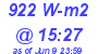 Milwaukee Weather Solar Radiation High Today