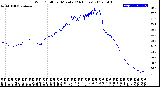 Milwaukee Weather Wind Chill<br>per Minute<br>(24 Hours)