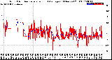 Milwaukee Weather Wind Direction<br>Normalized and Average<br>(24 Hours) (Old)