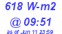 Milwaukee Weather Solar Radiation High Today