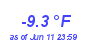 Milwaukee Weather Wind Chill Low Year