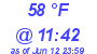 Milwaukee Weather Dewpoint High High Today