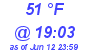 Milwaukee Weather Dewpoint High Low Today