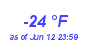 Milwaukee Weather Dewpoint High Low Year