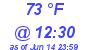 Milwaukee Weather Dewpoint High High Today