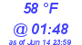 Milwaukee Weather Dewpoint High Low Today