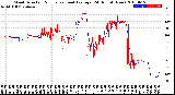 Milwaukee Weather Wind Direction<br>Normalized and Average<br>(24 Hours) (New)