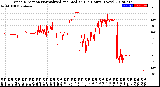 Milwaukee Weather Wind Direction<br>Normalized and Median<br>(24 Hours) (New)