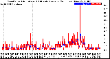 Milwaukee Weather Wind Speed<br>Actual and 10 Minute<br>Average<br>(24 Hours) (New)