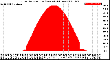 Milwaukee Weather Solar Radiation<br>per Minute<br>(24 Hours)