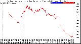 Milwaukee Weather Outdoor Temperature<br>vs Heat Index<br>per Minute<br>(24 Hours)