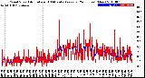 Milwaukee Weather Wind Speed<br>Actual and 10 Minute<br>Average<br>(24 Hours) (New)