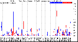 Milwaukee Weather Outdoor Rain<br>Daily Amount<br>(Past/Previous Year)