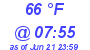 Milwaukee Weather Dewpoint High High Today