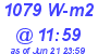 Milwaukee Weather Solar Radiation High Today