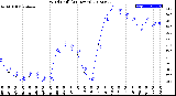 Milwaukee Weather Wind Chill<br>(24 Hours)