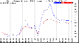 Milwaukee Weather Outdoor Temperature<br>vs THSW Index<br>per Hour<br>(24 Hours)