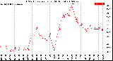 Milwaukee Weather THSW Index<br>per Hour<br>(24 Hours)