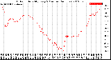 Milwaukee Weather Outdoor Humidity<br>Every 5 Minutes<br>(24 Hours)