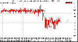 Milwaukee Weather Wind Direction<br>Normalized<br>(24 Hours) (New)