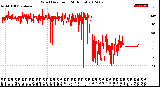 Milwaukee Weather Wind Direction<br>(24 Hours)