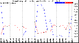 Milwaukee Weather Evapotranspiration<br>vs Rain per Day<br>(Inches)