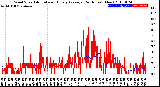 Milwaukee Weather Wind Speed<br>Actual and Hourly<br>Average<br>(24 Hours) (New)