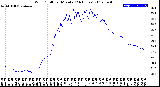 Milwaukee Weather Wind Chill<br>per Minute<br>(24 Hours)