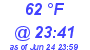 Milwaukee Weather Dewpoint High High Today