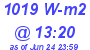 Milwaukee Weather Solar Radiation High Today