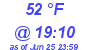 Milwaukee Weather Dewpoint High Low Today