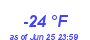 Milwaukee Weather Dewpoint High Low Year