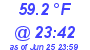 Milwaukee Weather Temperature Low Today