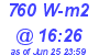 Milwaukee Weather Solar Radiation High Today