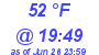 Milwaukee Weather Dewpoint High Low Today