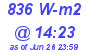 Milwaukee Weather Solar Radiation High Today