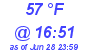 Milwaukee Weather Dewpoint High High Today