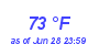 Milwaukee Weather Dewpoint High High Month