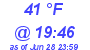 Milwaukee Weather Dewpoint High Low Today