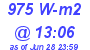 Milwaukee Weather Solar Radiation High Today