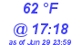 Milwaukee Weather Dewpoint High High Today