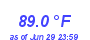 Milwaukee Weather Heat Index High Year